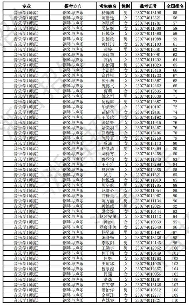 浙江音乐学院2023校考合格线及合格考生名单公布 (http://www.hnyixiao.com/) 艺考界资讯 第5张