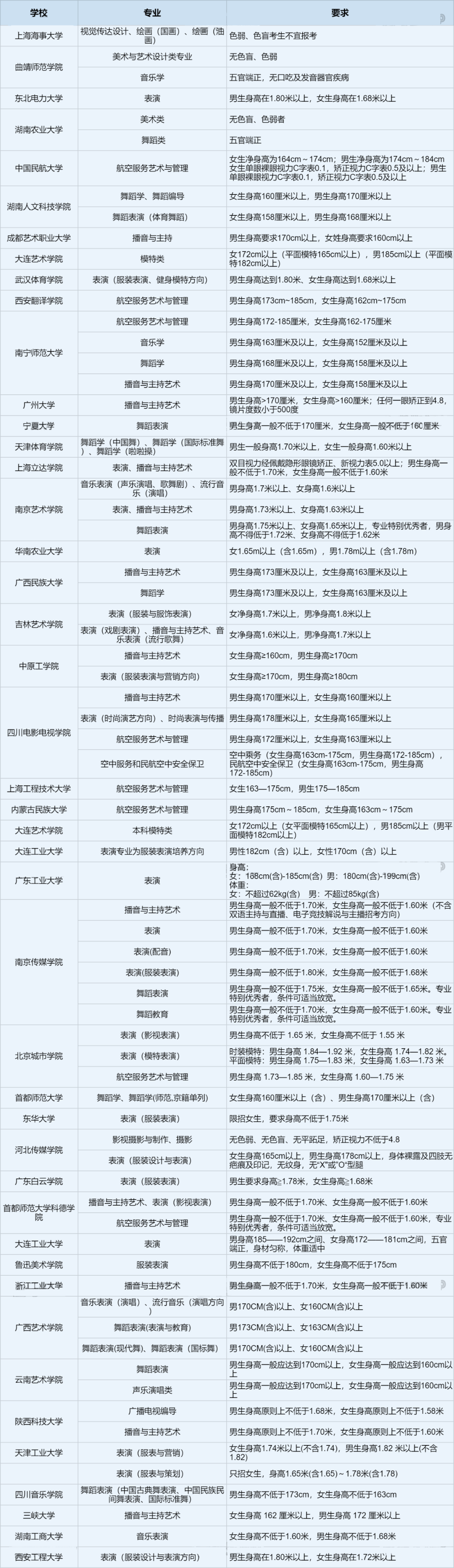 注意：取得艺考合格证≠录取！ (http://www.hnyixiao.com/) 艺考界资讯 第2张