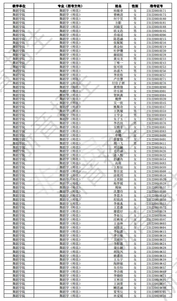 浙江音乐学院2023校考初试合格线、合格考生名单公布 (http://www.hnyixiao.com/) 艺考界资讯 第37张