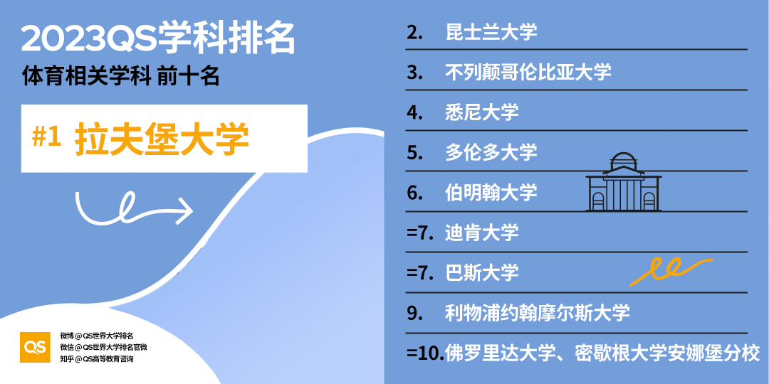 2023QS世界大学学科排名发布，中国高校排名稳步增长 (http://www.hnyixiao.com/) 艺考界资讯 第58张