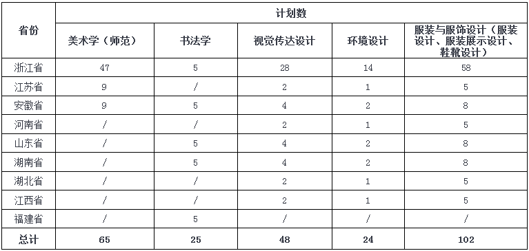 承认统考 | 温州大学2023艺术类本科专业招生简章，附历年录取线 (http://www.hnyixiao.com/) 艺考界资讯 第2张