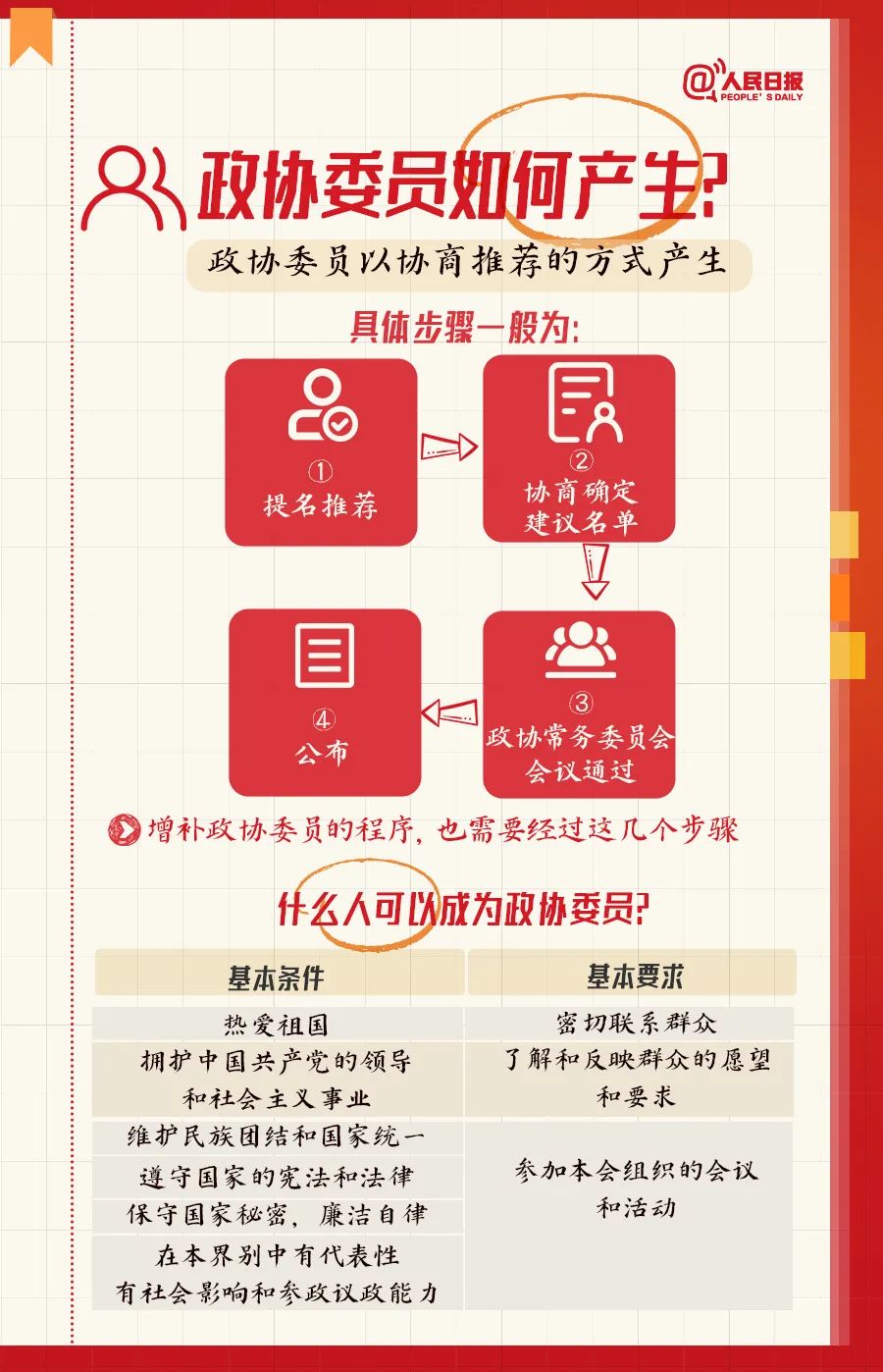 全国两会是个什么会？这份知识帖请收好！ (http://www.hnyixiao.com/) 艺考界资讯 第5张