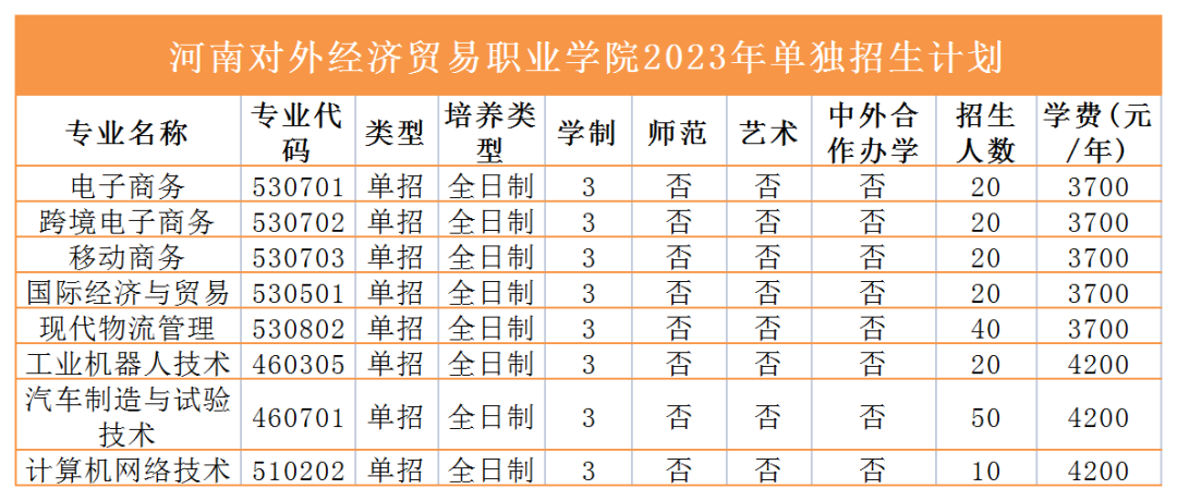 2023年高职单招招生计划来咯！快看有没有你报考的学校 (http://www.hnyixiao.com/) 艺考界资讯 第5张