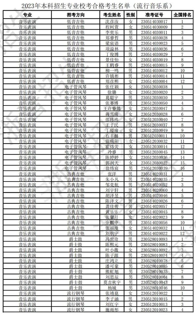 浙江音乐学院2023校考合格线及合格考生名单公布 (http://www.hnyixiao.com/) 艺考界资讯 第26张