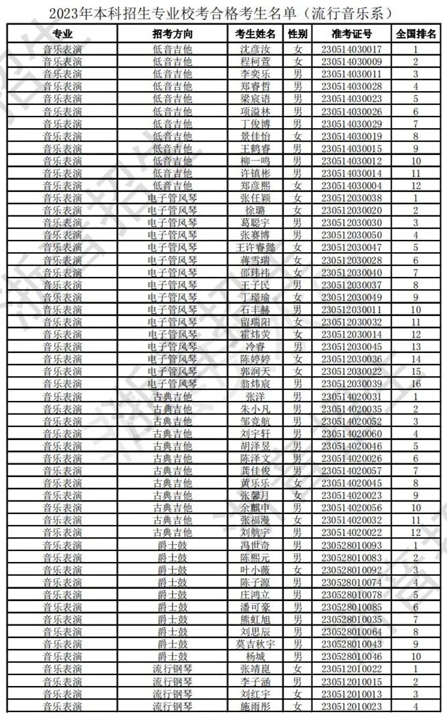 浙江音乐学院2023校考合格线及合格考生名单公布 (http://www.hnyixiao.com/) 艺考界资讯 第26张