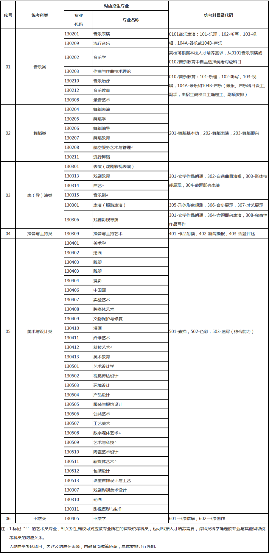 贵州、辽宁进一步改进艺术类招考工作实施方案公布 (http://www.hnyixiao.com/) 艺考界资讯 第1张