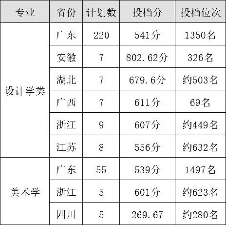 这8所大学有望入围第三轮双一流大学 (http://www.hnyixiao.com/) 艺考界资讯 第15张