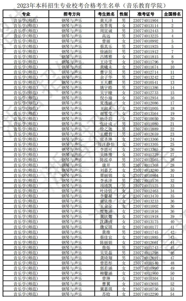 浙江音乐学院2023校考合格线及合格考生名单公布 (http://www.hnyixiao.com/) 艺考界资讯 第4张