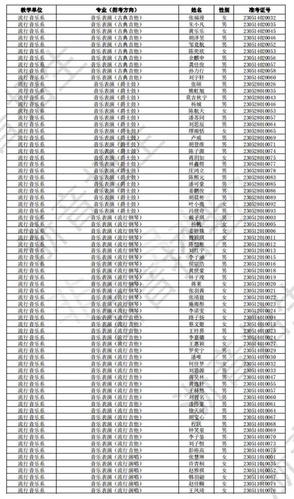 浙江音乐学院2023校考初试合格线、合格考生名单公布 (http://www.hnyixiao.com/) 艺考界资讯 第29张