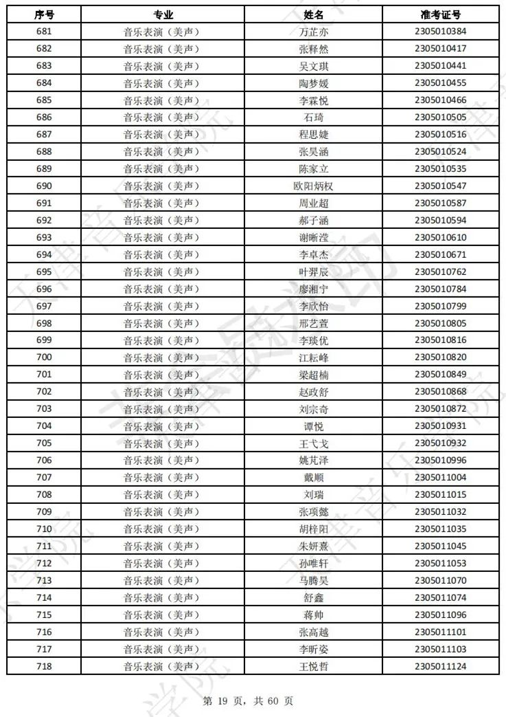 2023上音现代器乐三试名单，天音复试名单及复试安排 (http://www.hnyixiao.com/) 艺考界资讯 第21张