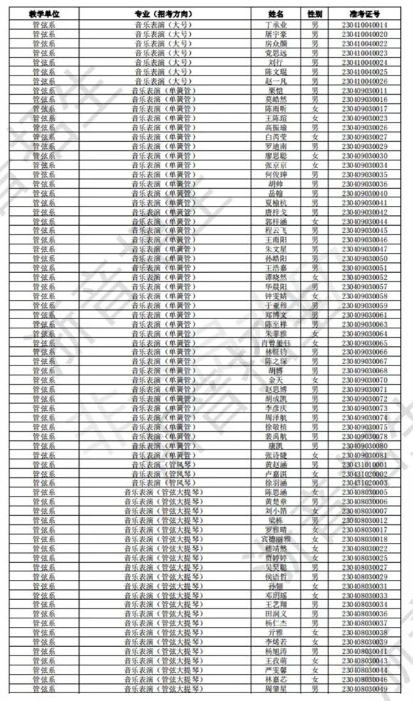 浙江音乐学院2023校考初试合格线、合格考生名单公布 (http://www.hnyixiao.com/) 艺考界资讯 第23张
