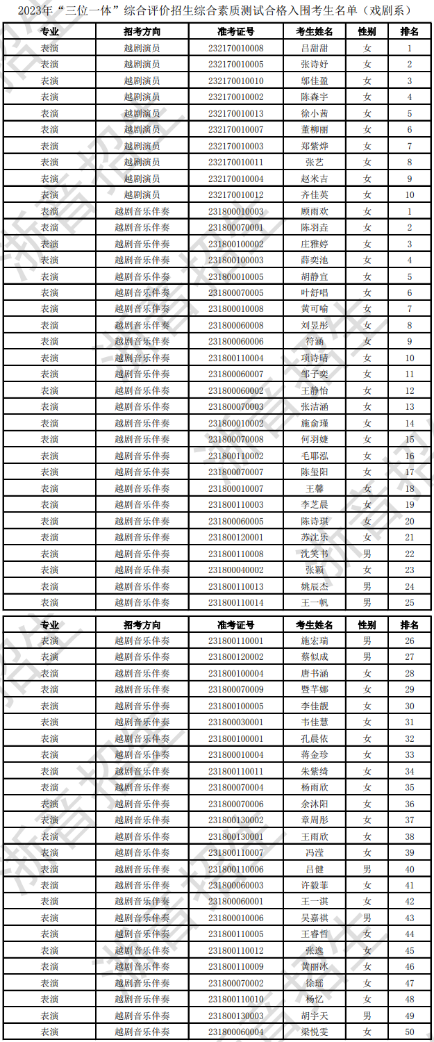 浙江音乐学院2023校考合格线及合格考生名单公布 (http://www.hnyixiao.com/) 艺考界资讯 第43张