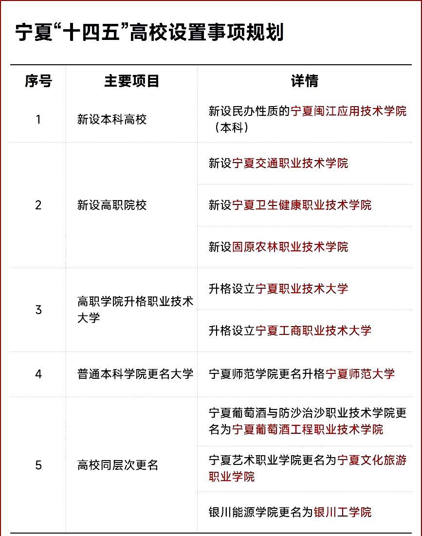 官宣！19所高校将更名升大学！ (http://www.hnyixiao.com/) 艺考界资讯 第3张