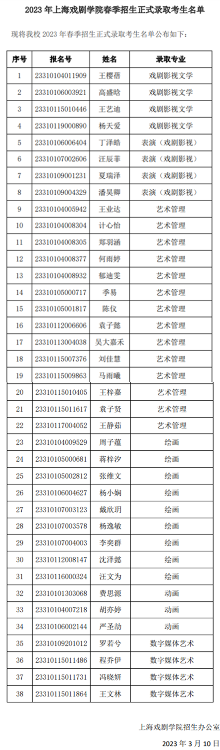 2023上海戏剧学院春季录取名单、上海师范大学校考成绩发布 (http://www.hnyixiao.com/) 艺考界资讯 第1张