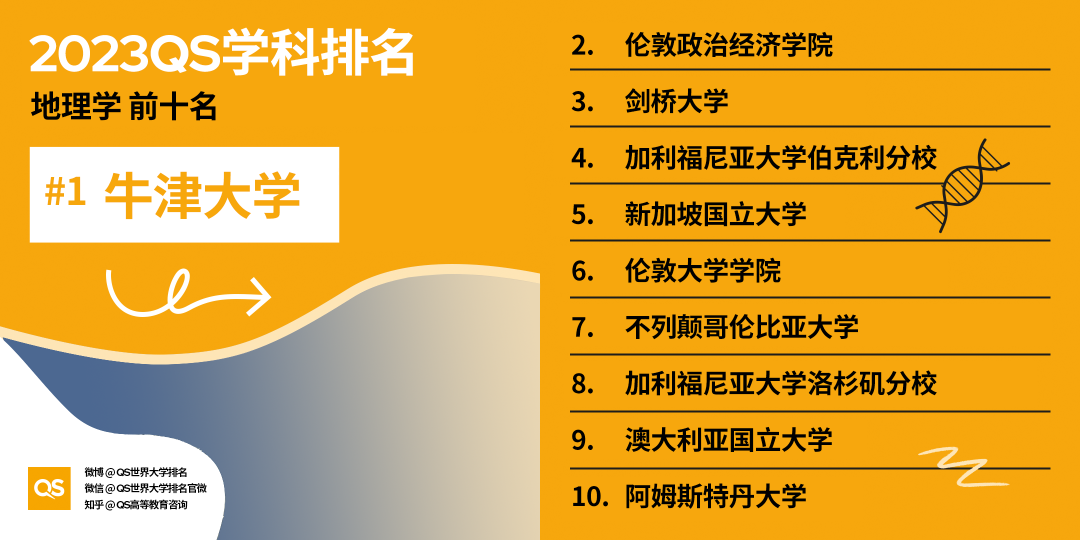 2023QS世界大学学科排名发布，中国高校排名稳步增长 (http://www.hnyixiao.com/) 艺考界资讯 第38张