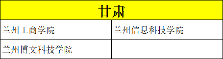 艺考录取分数比较低的院校有哪些？ (http://www.hnyixiao.com/) 校内新闻 第28张