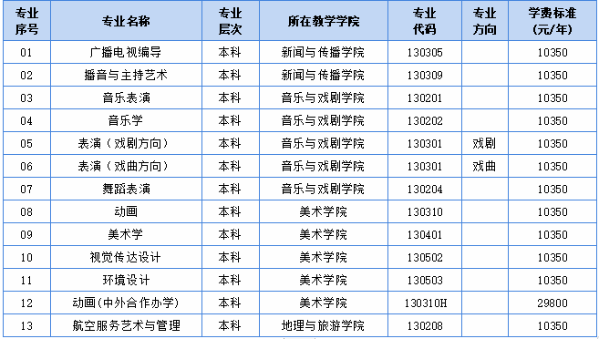 承认统考 | 黄冈师范学院2023艺术类专业招生简章 (http://www.hnyixiao.com/) 艺考界资讯 第1张