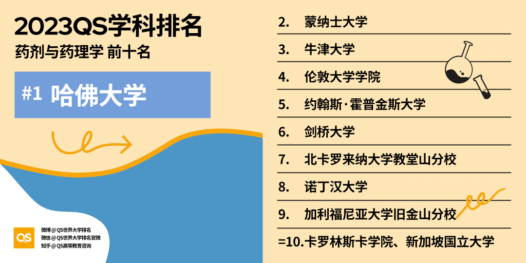 2023QS世界大学学科排名发布，中国高校排名稳步增长 (http://www.hnyixiao.com/) 艺考界资讯 第26张