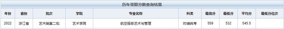 为什么选择去大城市？这些城市的公办学院，报考分数不高 (http://www.hnyixiao.com/) 艺考界资讯 第8张