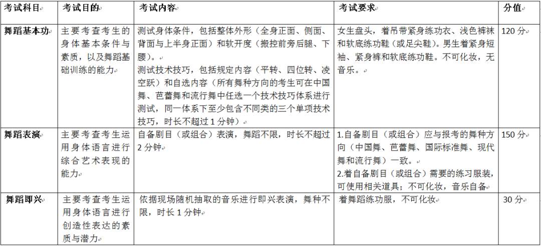 ​艺考新政解读：突显对艺术创造力的考查 (http://www.hnyixiao.com/) 艺考界资讯 第7张