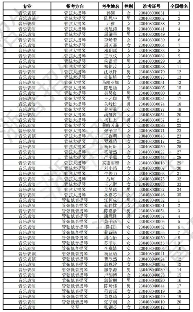 浙江音乐学院2023校考合格线及合格考生名单公布 (http://www.hnyixiao.com/) 艺考界资讯 第21张