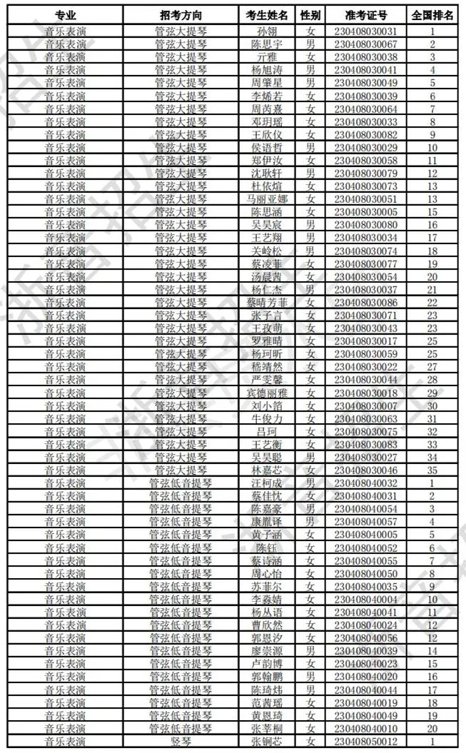 浙江音乐学院2023校考合格线及合格考生名单公布 (http://www.hnyixiao.com/) 艺考界资讯 第21张