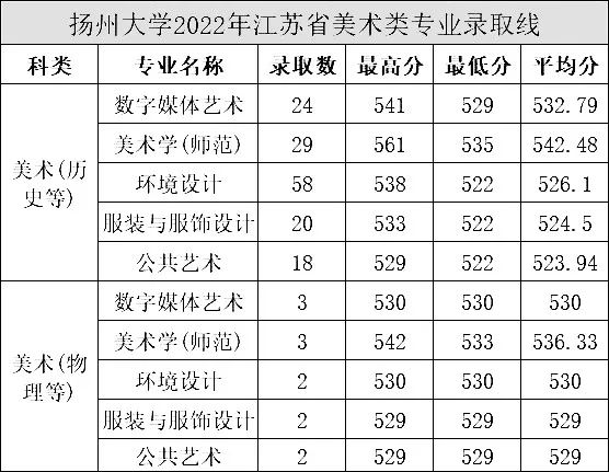 这8所大学有望入围第三轮双一流大学 (http://www.hnyixiao.com/) 艺考界资讯 第10张