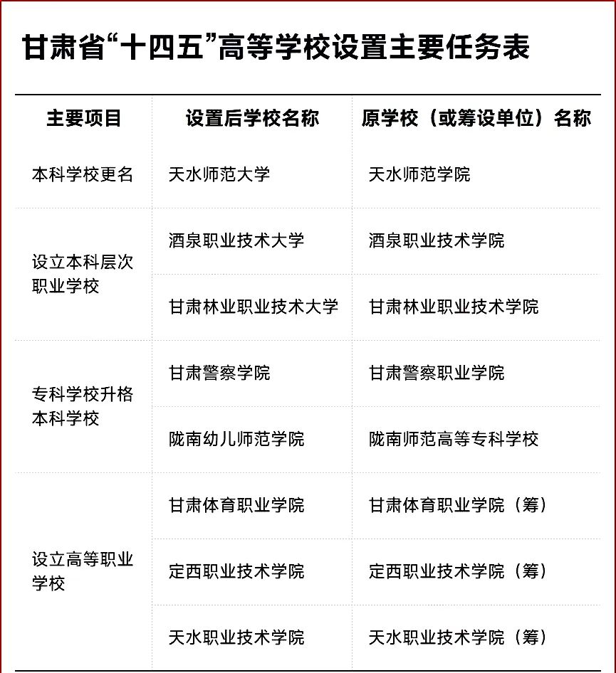 官宣！19所高校将更名升大学！ (http://www.hnyixiao.com/) 艺考界资讯 第2张