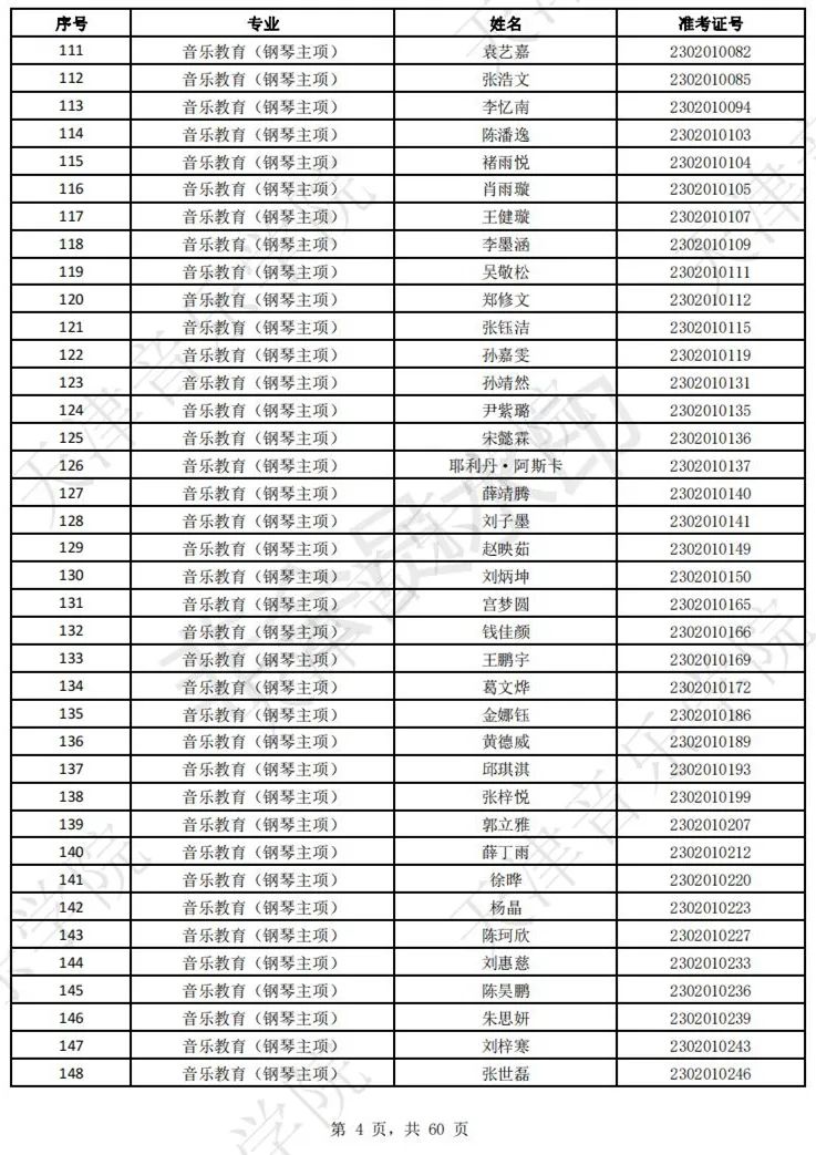 2023上音现代器乐三试名单，天音复试名单及复试安排 (http://www.hnyixiao.com/) 艺考界资讯 第6张