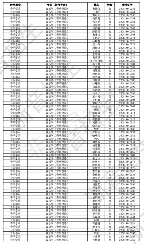 浙江音乐学院2023校考初试合格线、合格考生名单公布 (http://www.hnyixiao.com/) 艺考界资讯 第4张