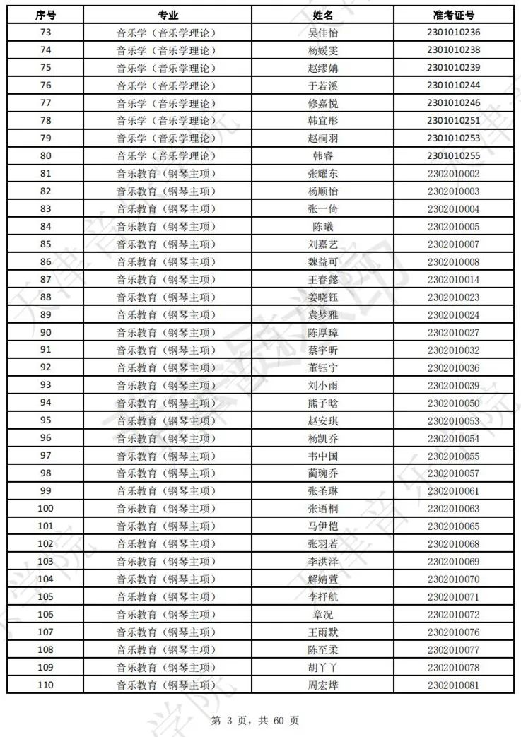 2023上音现代器乐三试名单，天音复试名单及复试安排 (http://www.hnyixiao.com/) 艺考界资讯 第5张