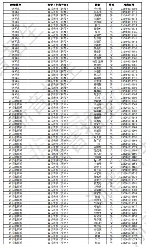 浙江音乐学院2023校考初试合格线、合格考生名单公布 (http://www.hnyixiao.com/) 艺考界资讯 第15张