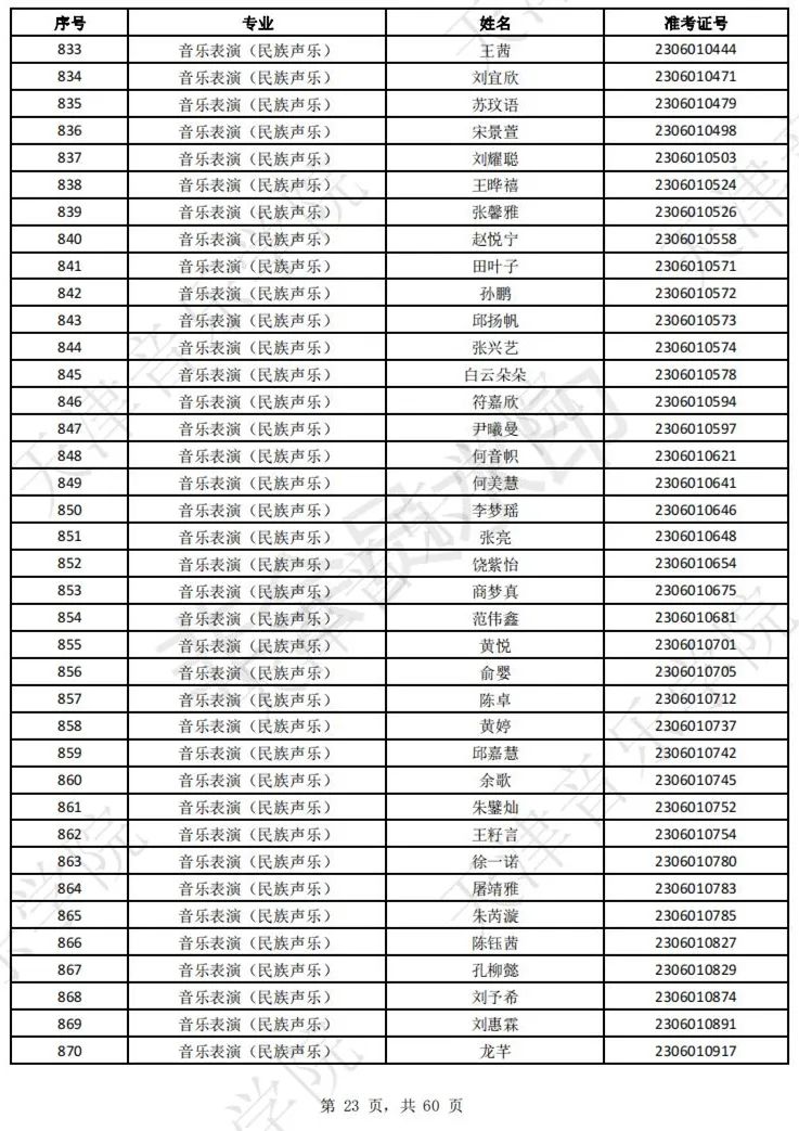 2023上音现代器乐三试名单，天音复试名单及复试安排 (http://www.hnyixiao.com/) 艺考界资讯 第25张
