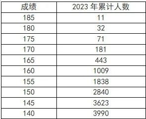 河南2023音乐、播音与主持、舞蹈类专业省统考成绩公布 (http://www.hnyixiao.com/) 艺考界资讯 第6张