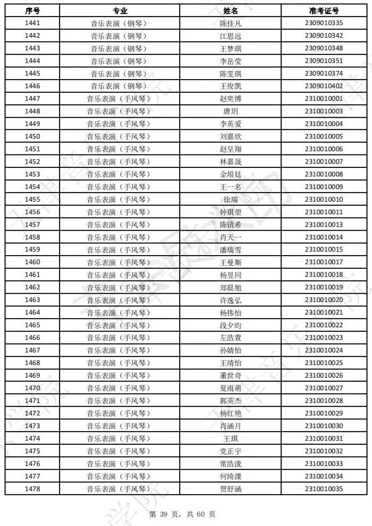 2023上音现代器乐三试名单，天音复试名单及复试安排 (http://www.hnyixiao.com/) 艺考界资讯 第41张