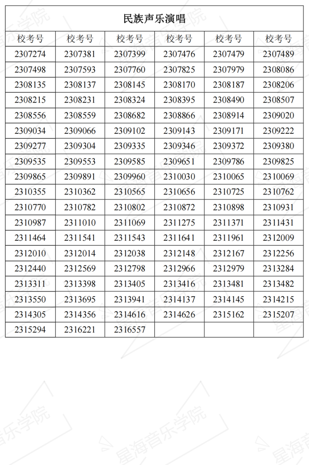2023星海音乐学院复试名单、中央音乐学院初试一轮考试结果 (http://www.hnyixiao.com/) 艺考界资讯 第17张