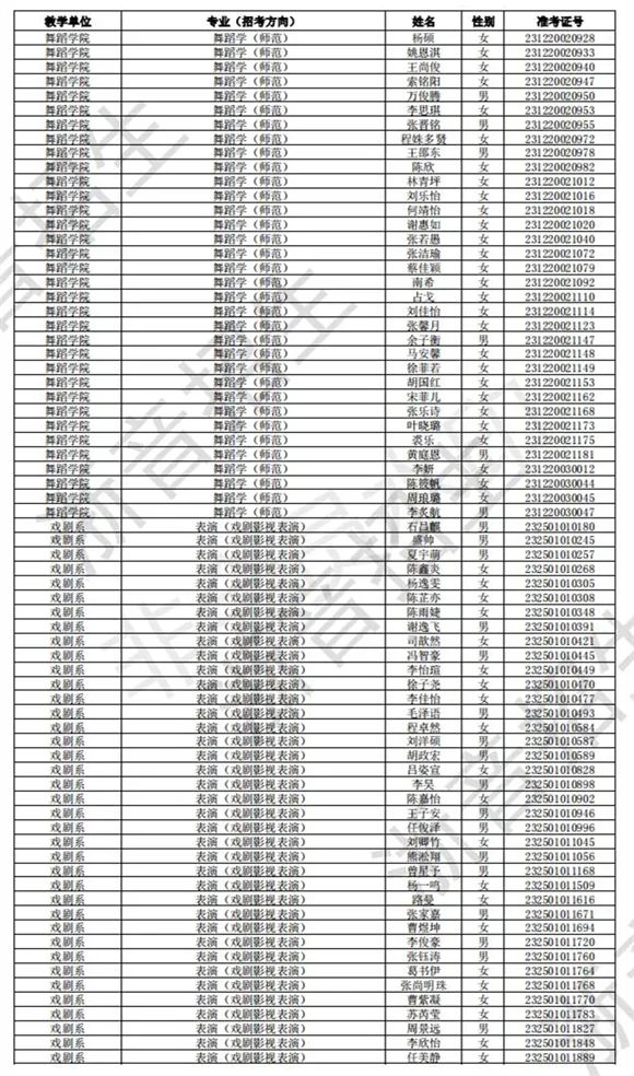 浙江音乐学院2023校考初试合格线、合格考生名单公布 (http://www.hnyixiao.com/) 艺考界资讯 第39张