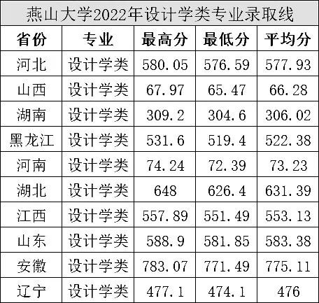 这8所大学有望入围第三轮双一流大学 (http://www.hnyixiao.com/) 艺考界资讯 第4张