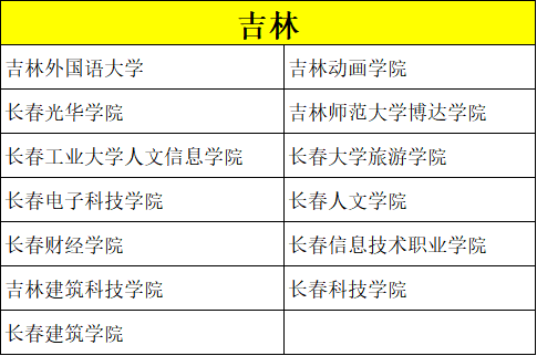 艺考录取分数比较低的院校有哪些？ (http://www.hnyixiao.com/) 校内新闻 第18张