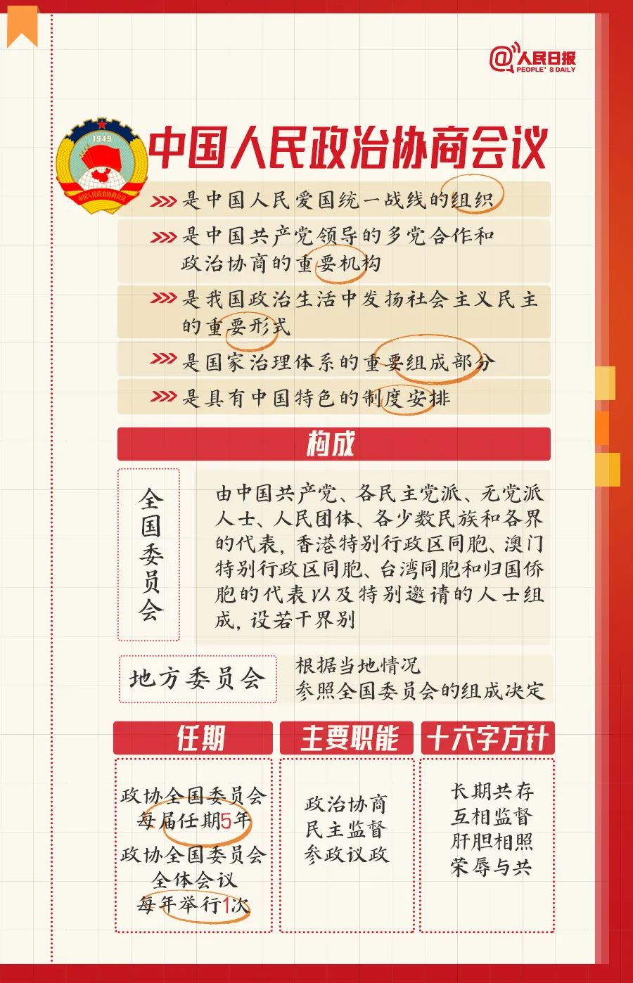 全国两会是个什么会？这份知识帖请收好！ (http://www.hnyixiao.com/) 艺考界资讯 第4张