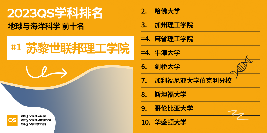2023QS世界大学学科排名发布，中国高校排名稳步增长 (http://www.hnyixiao.com/) 艺考界资讯 第39张