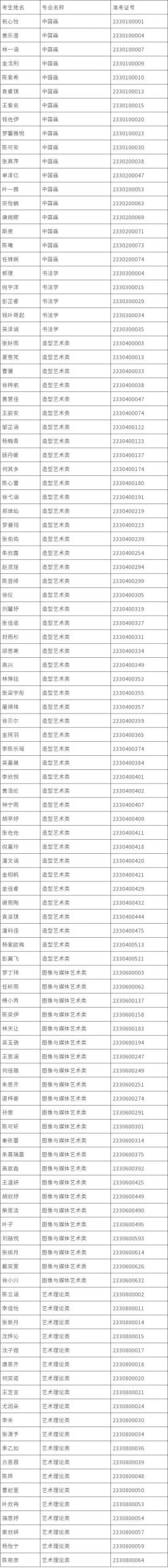 中国美术学院2023三位一体综合素质测试拟入围名单公布 (http://www.hnyixiao.com/) 艺考资讯 第1张