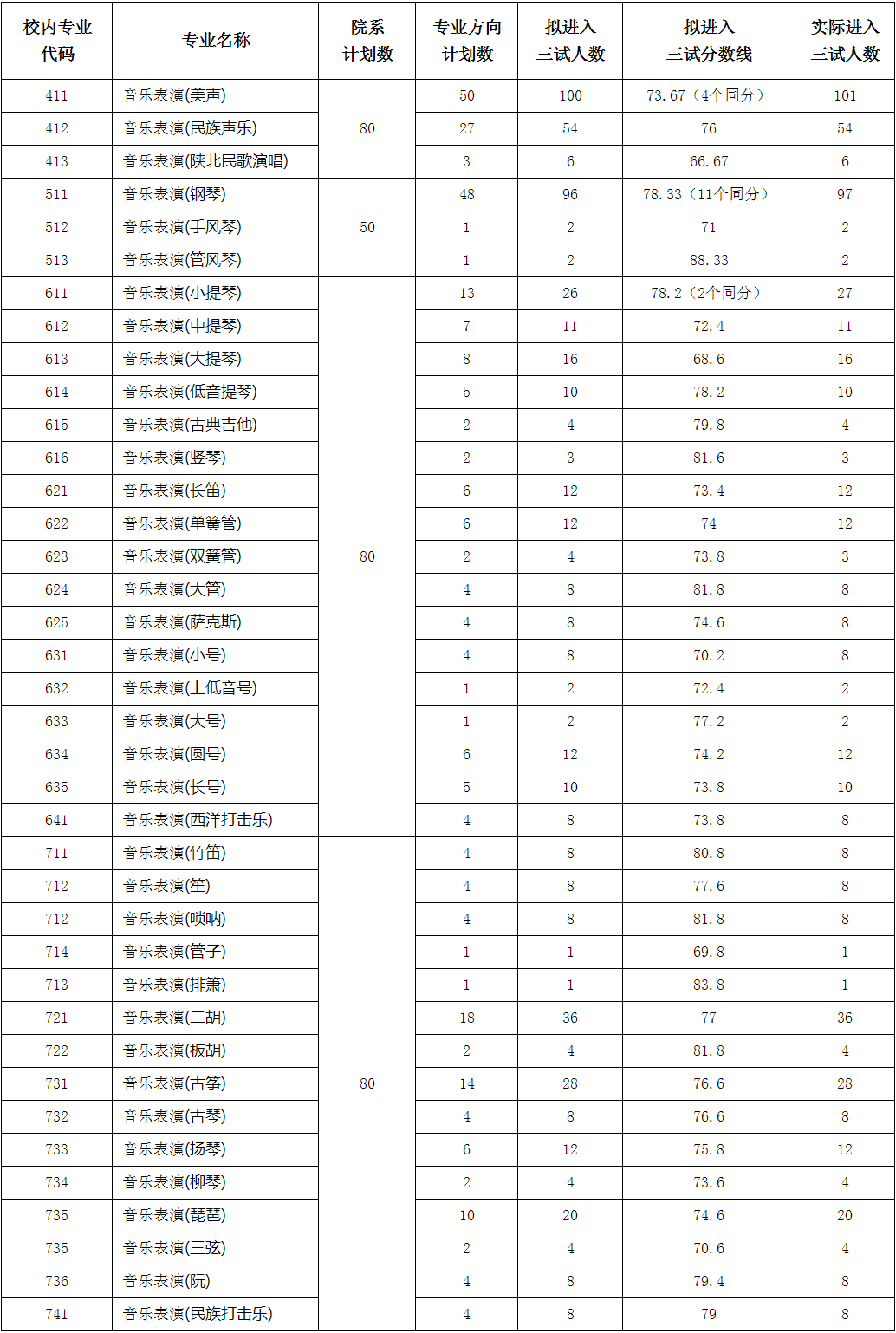 2023星海音乐学院复试、西安音乐学院三试名单发布 (http://www.hnyixiao.com/) 艺考界资讯 第3张