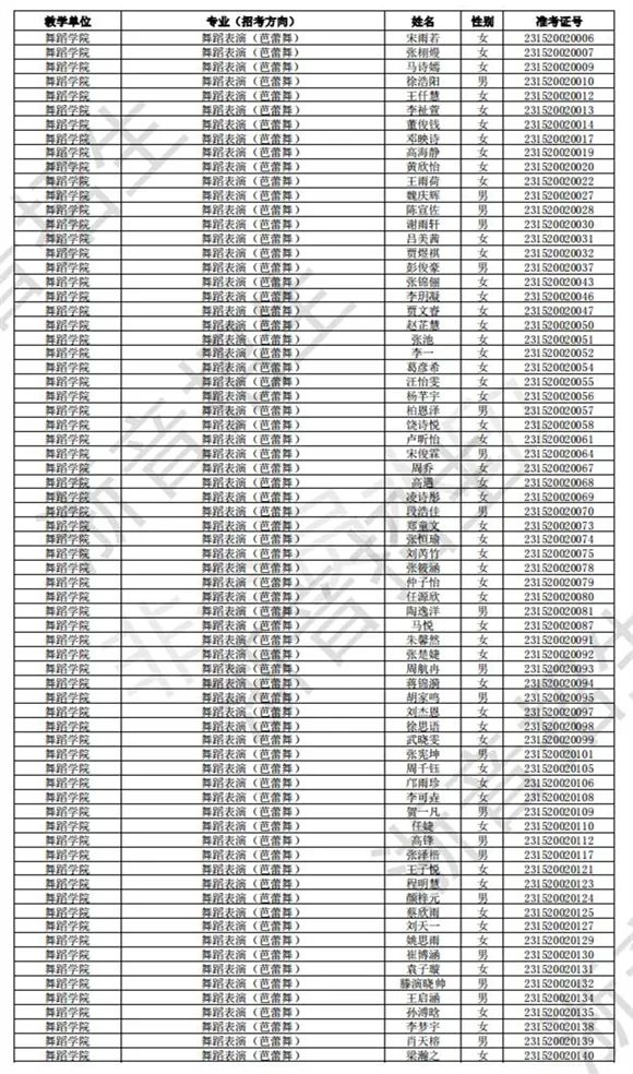 浙江音乐学院2023校考初试合格线、合格考生名单公布 (http://www.hnyixiao.com/) 艺考界资讯 第34张