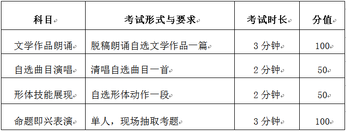 福建2024艺考新政解读：有天赋者机会更多 (http://www.hnyixiao.com/) 艺考界资讯 第12张