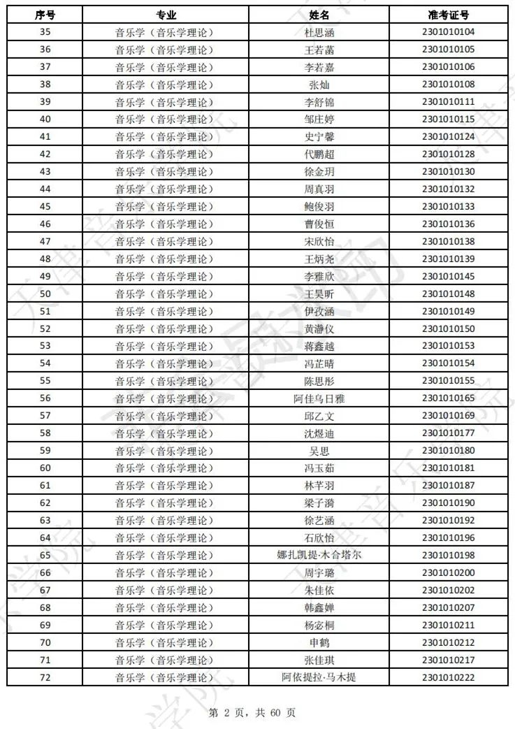 2023上音现代器乐三试名单，天音复试名单及复试安排 (http://www.hnyixiao.com/) 艺考界资讯 第4张