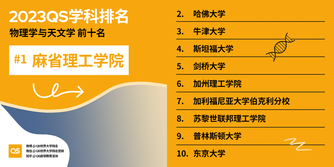 2023QS世界大学学科排名发布，中国高校排名稳步增长 (http://www.hnyixiao.com/) 艺考界资讯 第40张