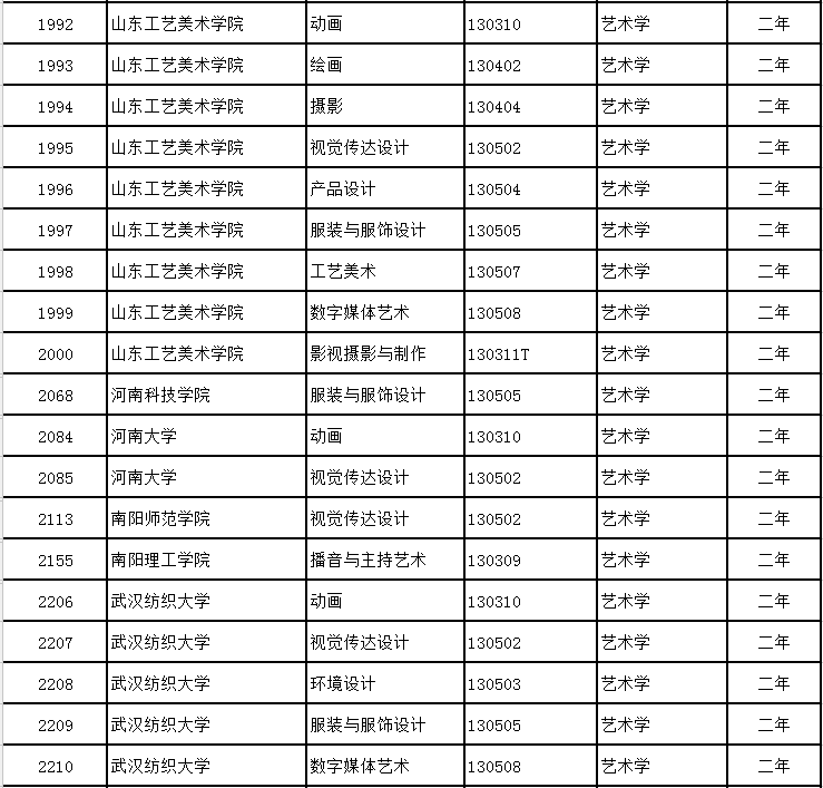 艺考生还可学普通专业？不要错过! (http://www.hnyixiao.com/) 校内新闻 第18张