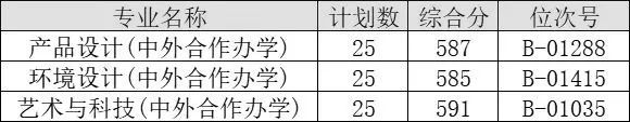 2023没有参加校考，仍可报考的8大美院及专业 (http://www.hnyixiao.com/) 艺考界资讯 第3张