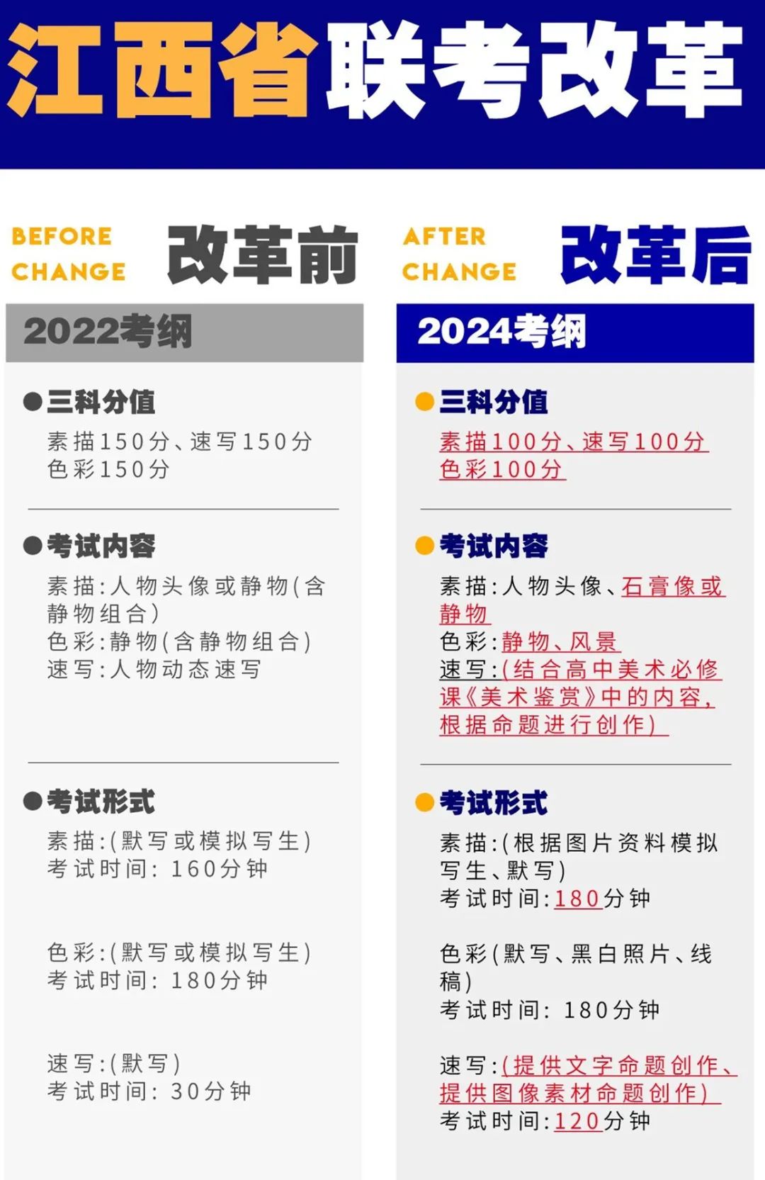 艺术类全国统考？2024艺考改革趋势解读！ (http://www.hnyixiao.com/) 艺考界资讯 第5张